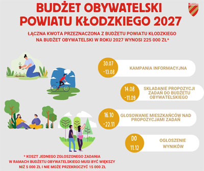 01Powiat Kłodzki-budzet kopia.jpg